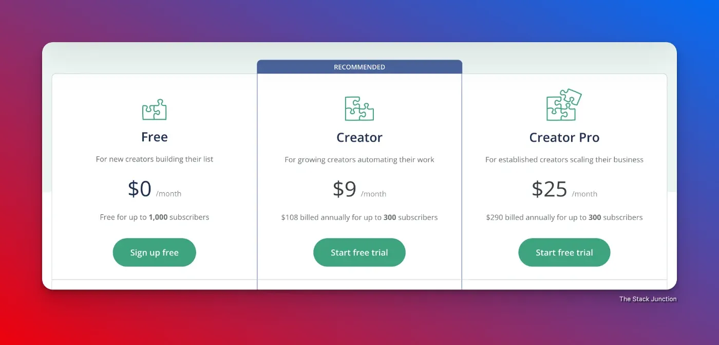 Screenshot of ConvertKit pricing in November 2023.