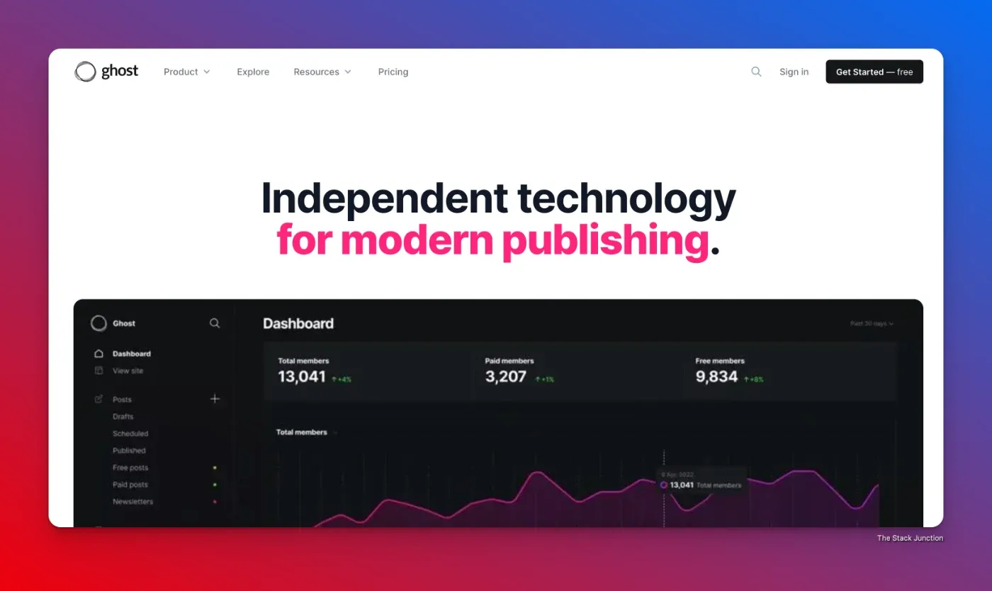Ghost CMS homepage.