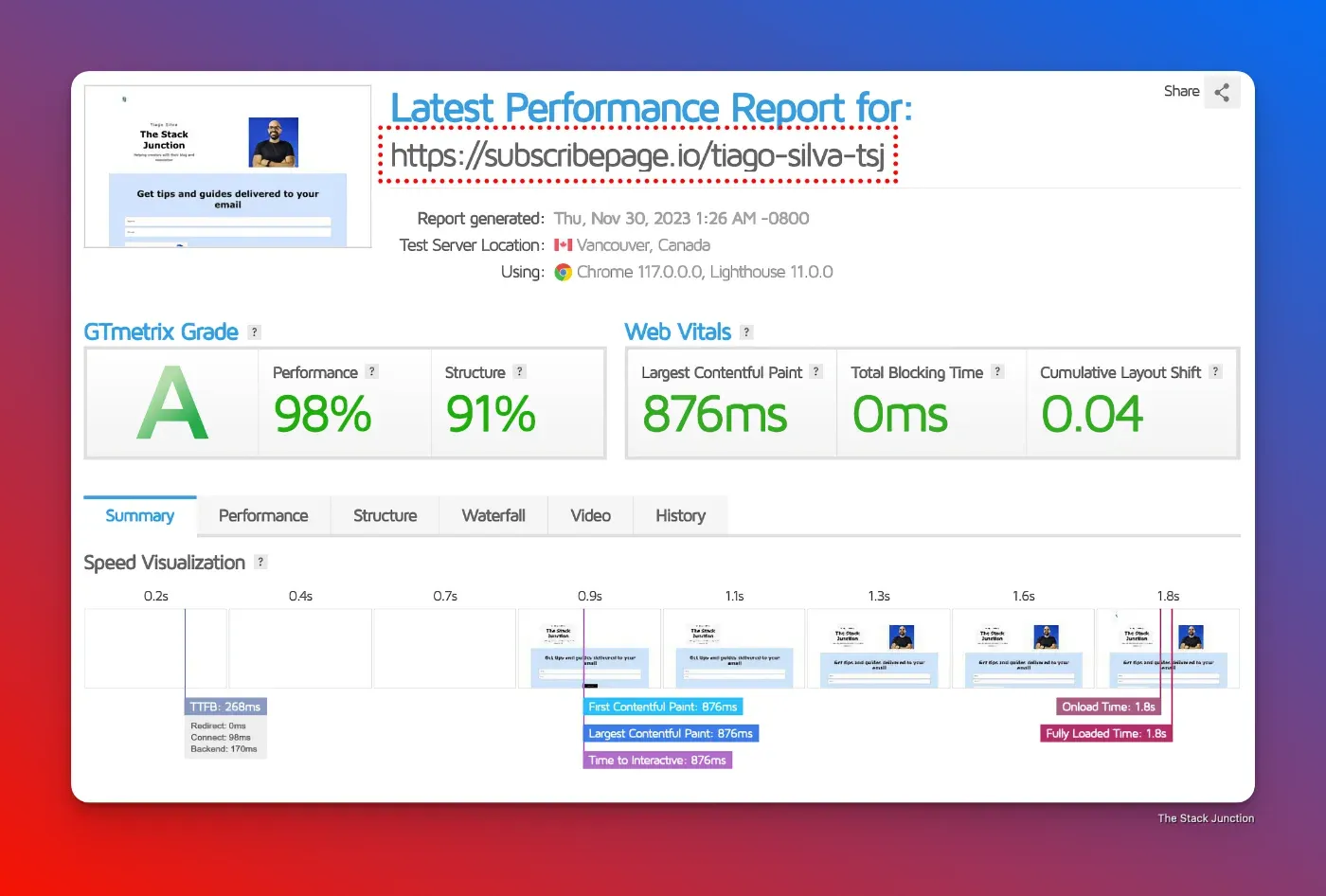 MailerLite’s speed test using GTmetrix.