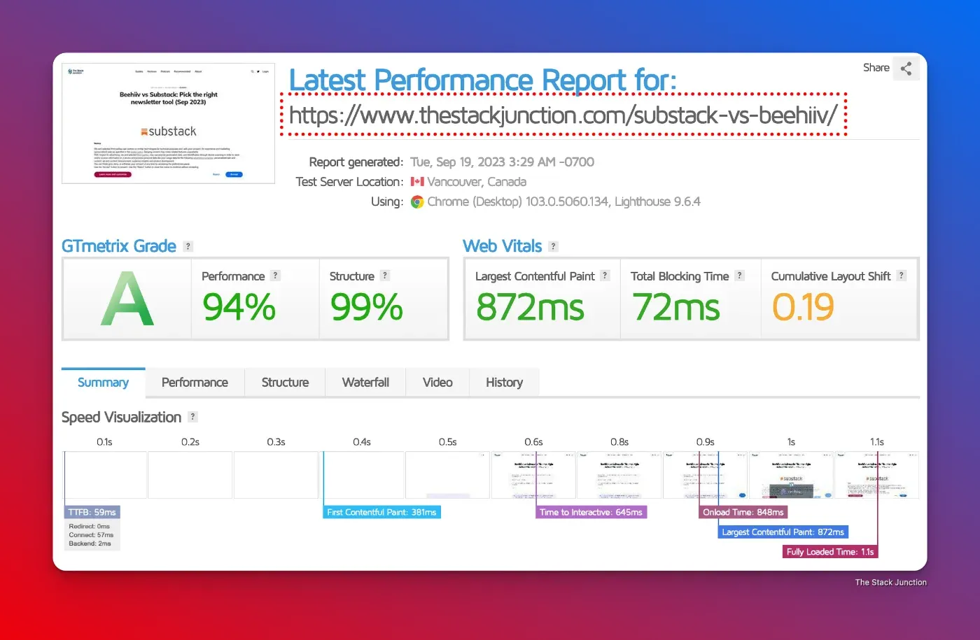 A-rating for my site using Ghost CMS and completely loading the page in 3 seconds.
