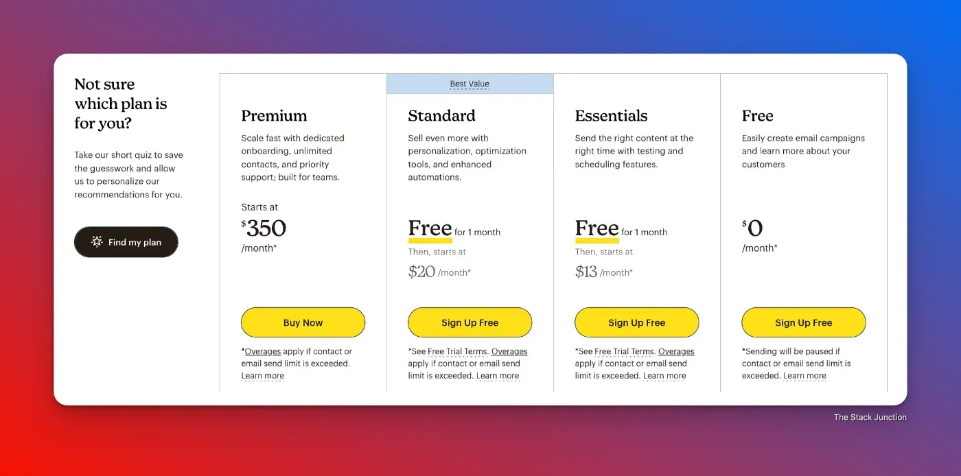 Mailchimp pricing choices as of January 2024, which $20 is the best value.