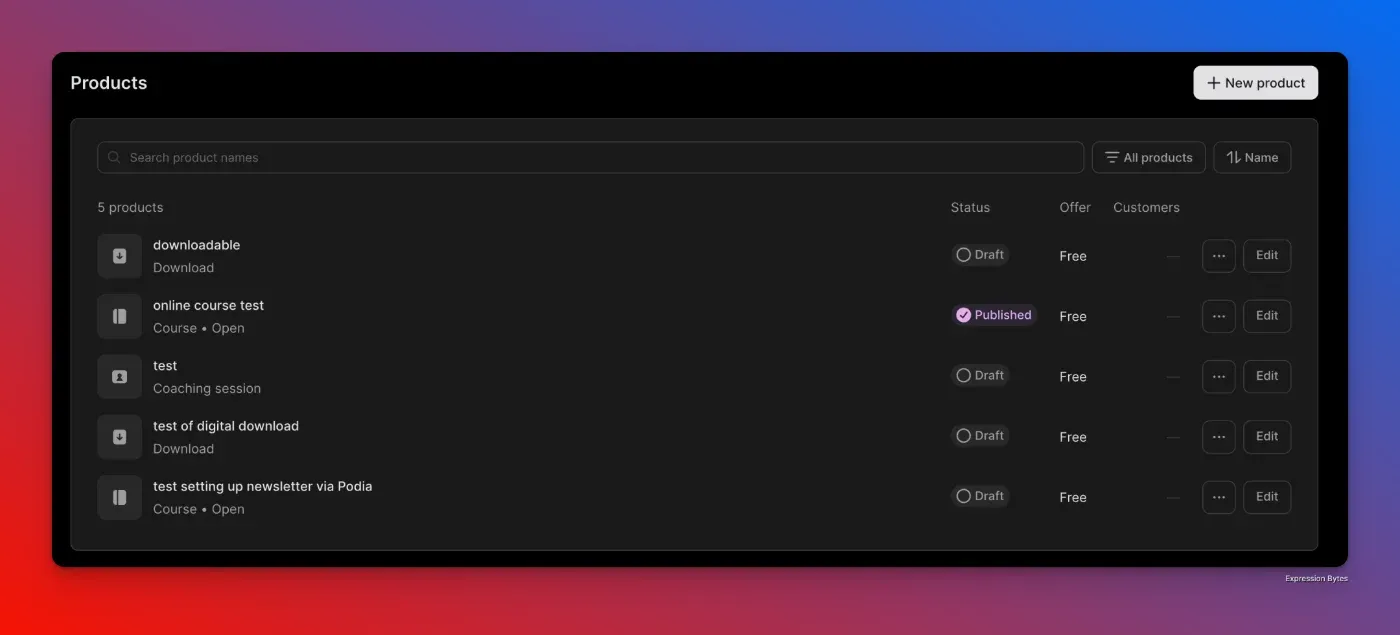 Podia dashboard's digital products tab showing various test products including downloads, online courses, and coaching sessions with status and edit options.
