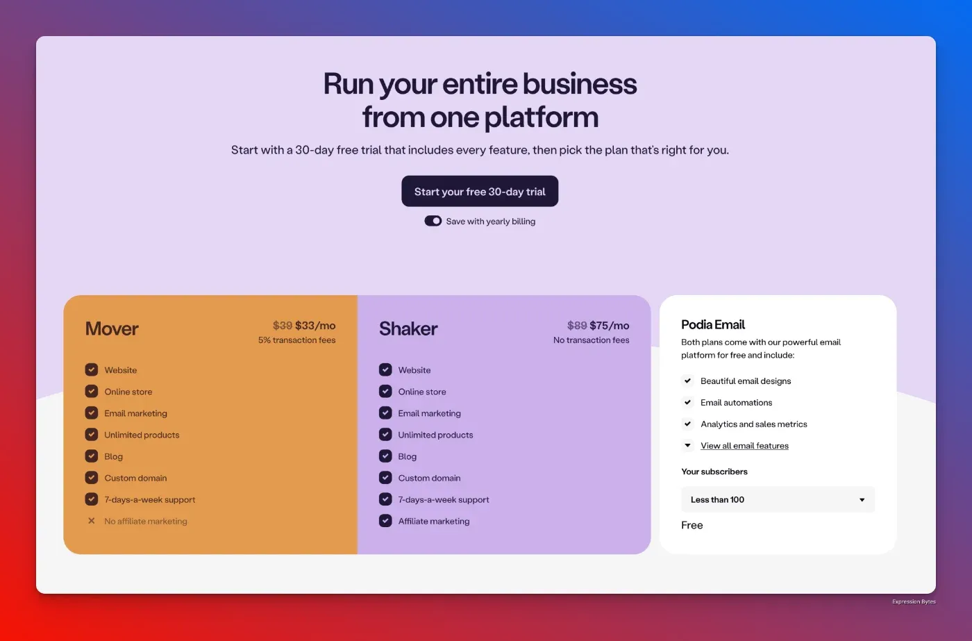 Podia pricing page showing Mover and Shaker plans with monthly rates, features, and a free email option for under 100 subscribers.